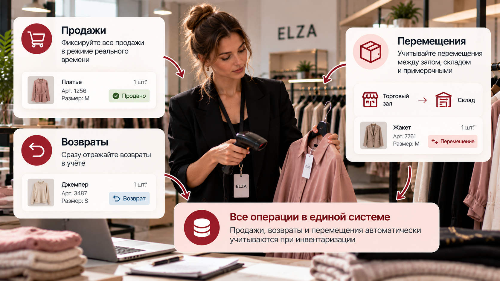 Как учитывать продажи, возвраты и перемещения во время пересчёта