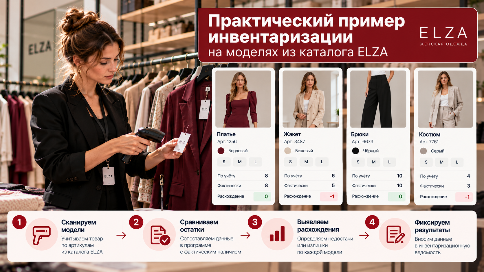 Практический пример инвентаризации на моделях из каталога ELZA