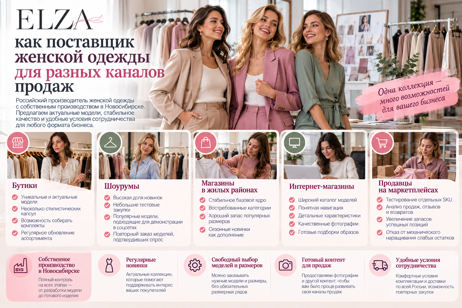 ELZA как поставщик женской одежды для разных каналов продаж