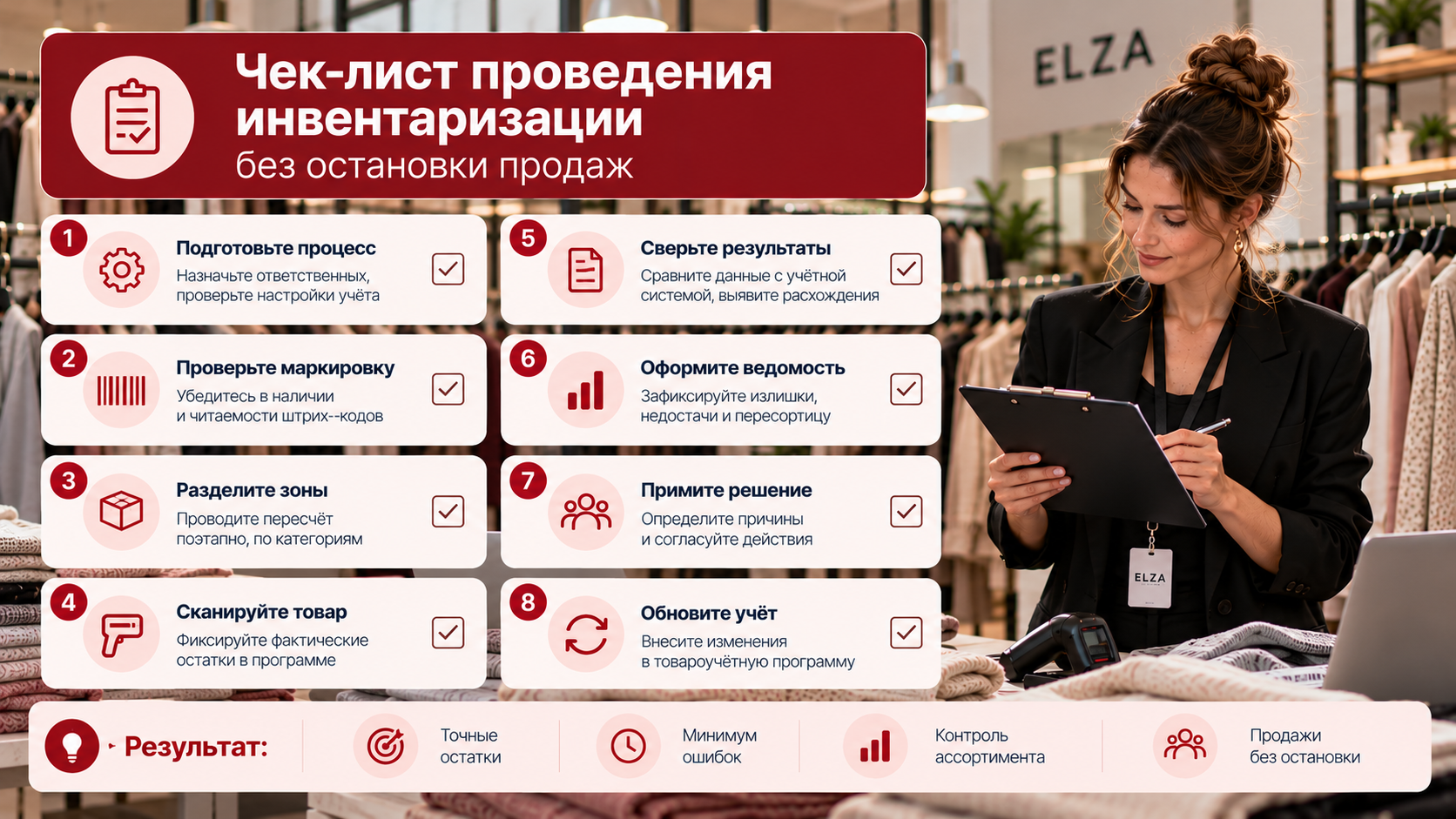 Чек-лист проведения инвентаризации без остановки продаж