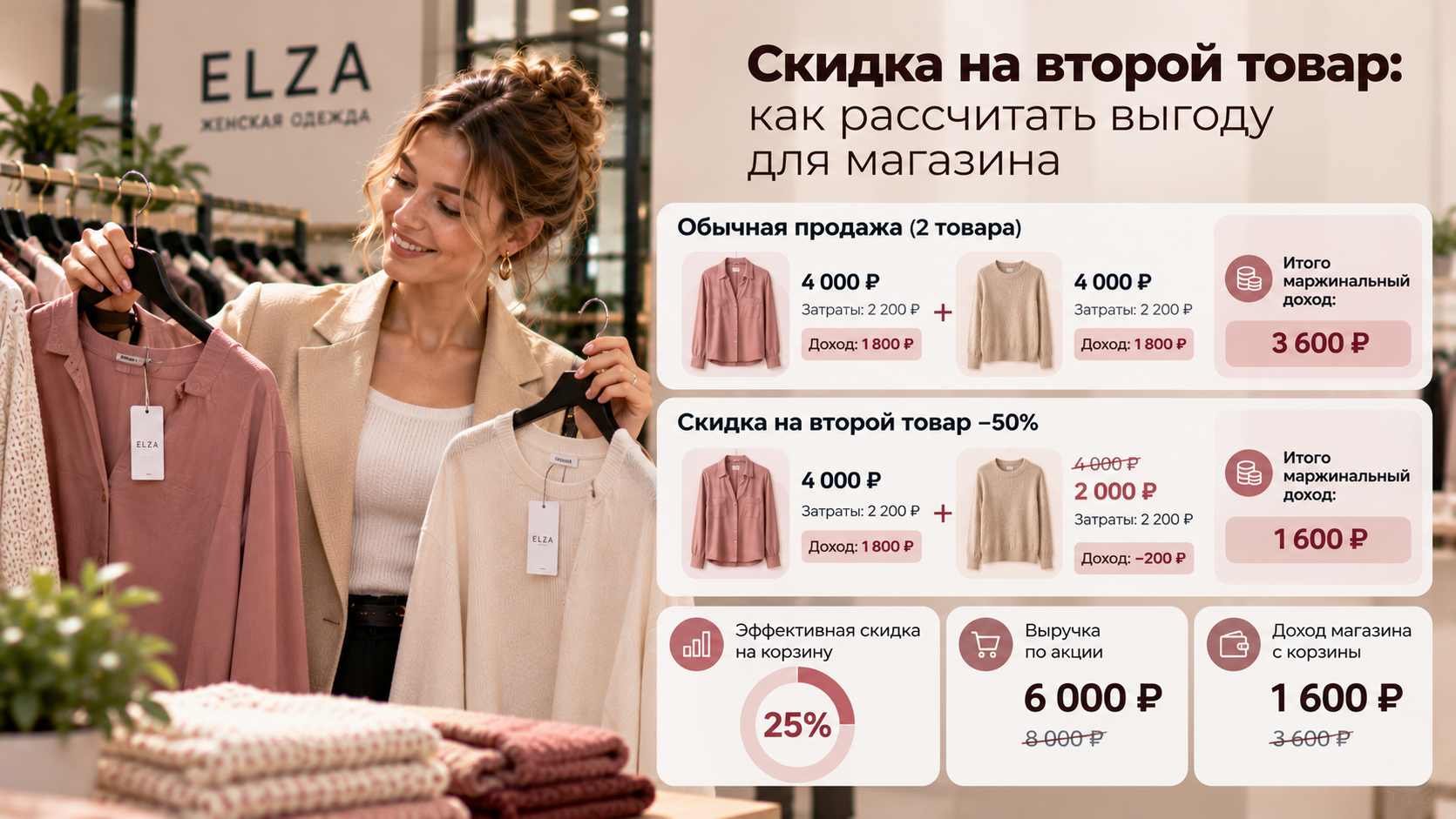 Скидка на второй товар: как рассчитать выгоду для магазина