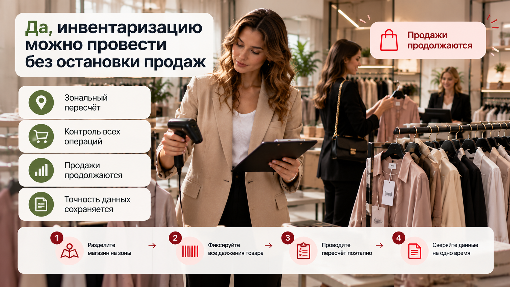 Можно ли проводить инвентаризацию магазина одежды без остановки продаж